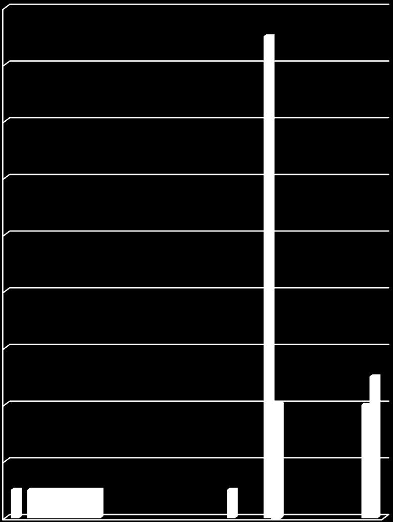 91 18 17 Não há indicação a ser estudada (Estudo observacional ou epidemiológico) Z940 Rim transplantado 16 T784 Alergia não especificada 14 C920 Leucemia mielóide aguda 12 A390 Meningite