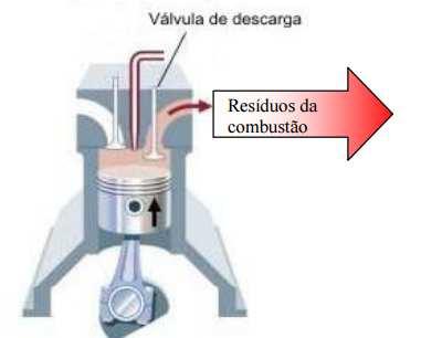 25 Figura 5 Processo de escape. Fonte: (CAPANA, 2008) 3.