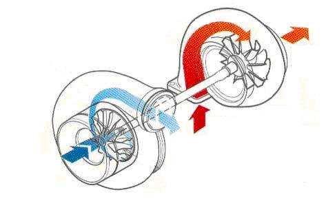 38 Figura 13 Turbocompressor Cortado Fonte: (HOFFMANN, 2015) 3.8.3 Sistema de Injeção Common Rail Assim como os motores