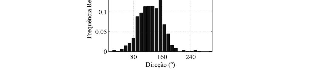 37 Figura 16. Histogramas anuais para a regressão múltipla de altura significativa (a), período (b) e direção (c). 3.3.3. Profundidade de fechamento A Tabela 6 apresenta os resultados para a profundidade de fechamento e limite oceânico para as equações descritas anteriormente.