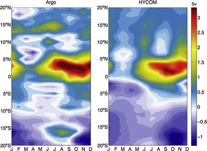 Experimentos Numéricos ATIa0.25 e ATIb0.08 Castellanos, P., J.L. Pelegri, E.J.D. Campos, M. Rosell-Fieschi and M. Gasser (2015): Response of the surfasse tropical Atlantic Ocean to wind forcing.