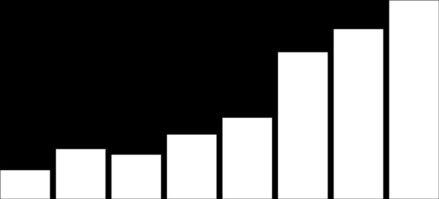 1% Capital de Giro - 20,593 20,593-0.0% Caixa e Equivalentes 292,019 190,852 355,410 21.7% 86.