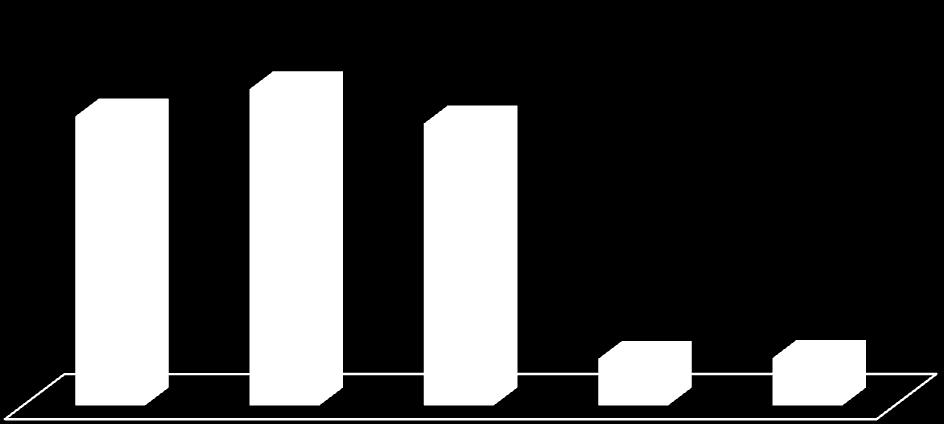 045 Pensões 81.401 90.793 94.629 4.735 5.183 Subsídios 4.