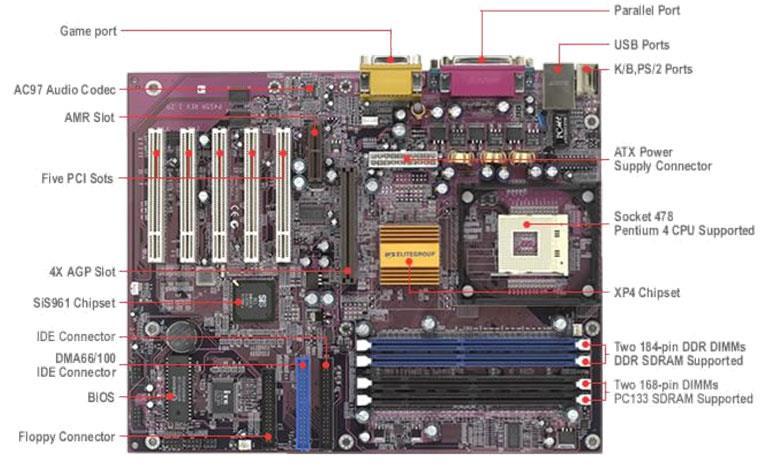 Hardware (Placa-Mãe, processador, memória)