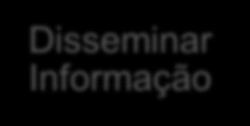 EMPRESAS LÍDERES RELAÇÃO COM