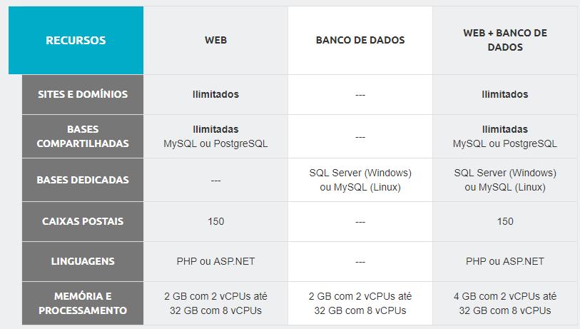 SERVIDOR, utilizamos a empresa LOCAWEB responsável pela