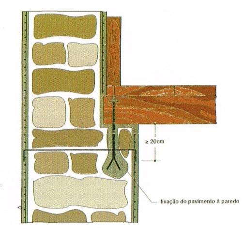A consolidação de estruturas de madeira pretende A garantir que as ligações