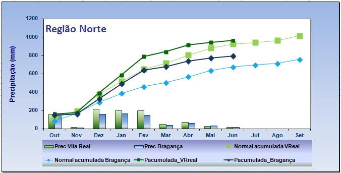 acumulada no ano