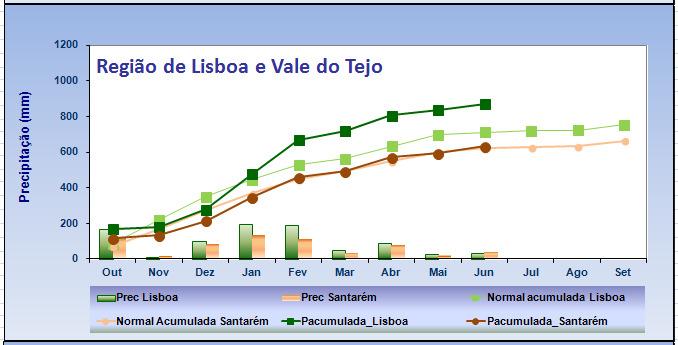 média da quantidade de