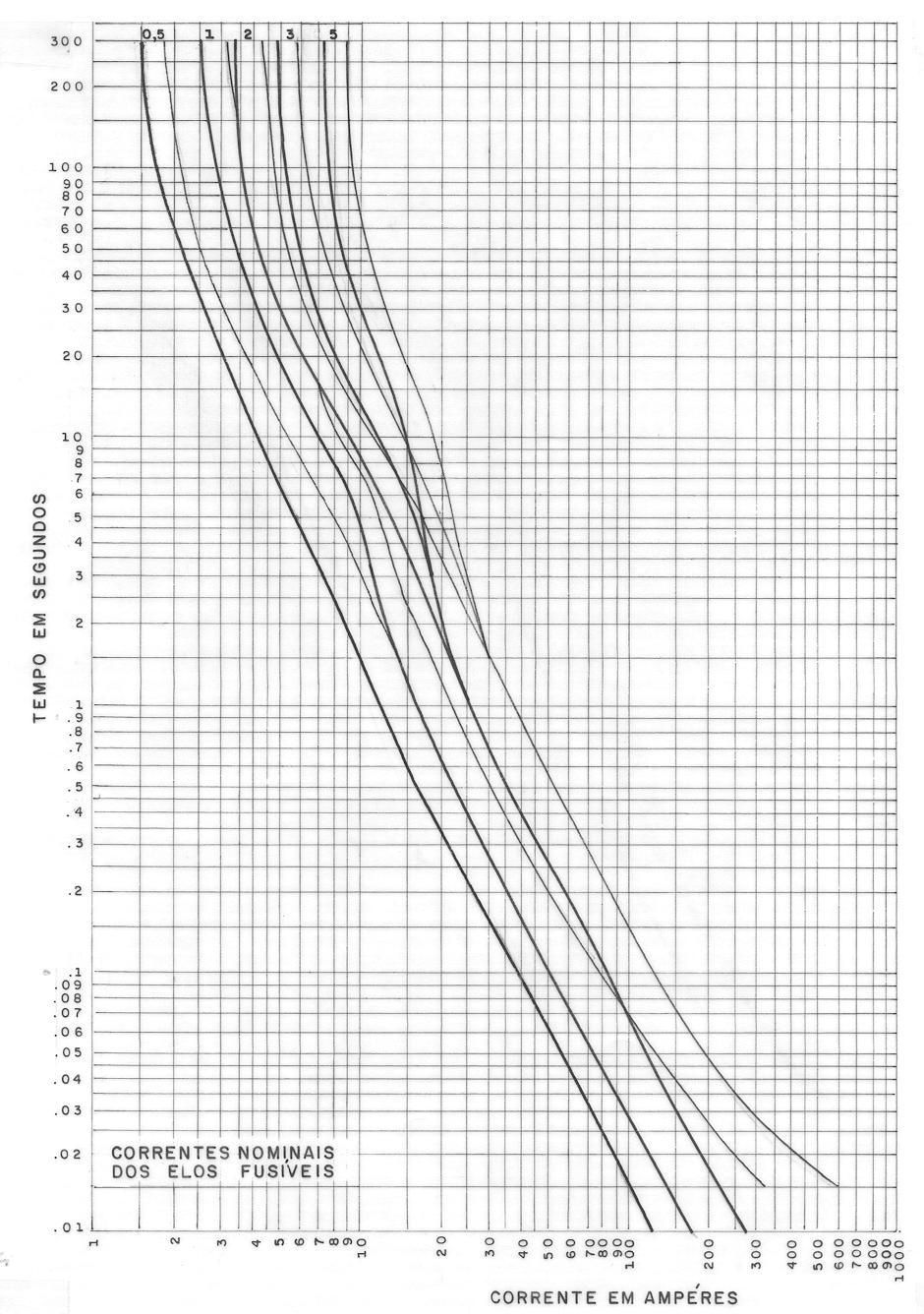 CÓDIGO: E-313.0015 FL. 25/34 