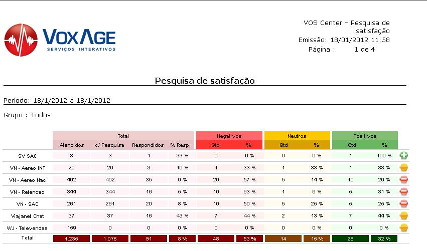 Tela de Monitoramento - VOS