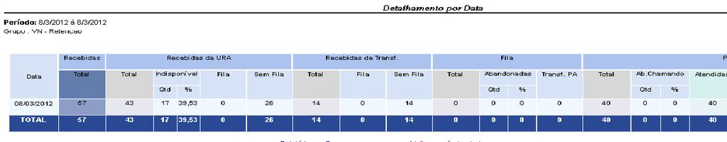 Relatório do VOS Center Ao clicar no grupo