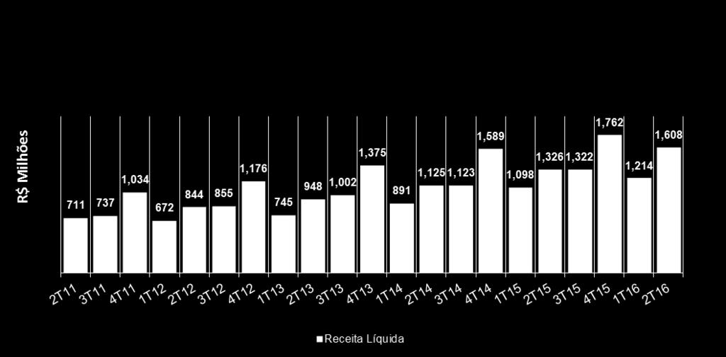 6,7% 5,8% -3,1% 2T 7,6% 3,6% 7,9% 0,3% 7,0% 5,0% 6,6% 6,6% 2,4% 0,2% 8,7% 3T 6,4% 2,8% 8,2%