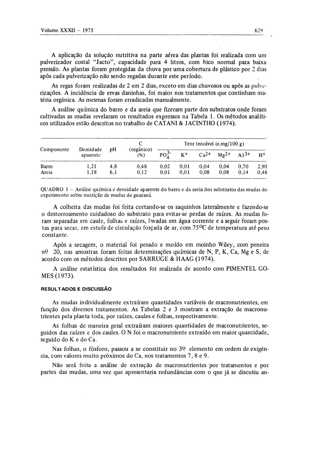 A aplicação da solução nutritiva na parte aérea das plantas foi realizada com um pulverizador costal "Jacto", capacidade para 4 litros, com bico normal para baixa pressão.