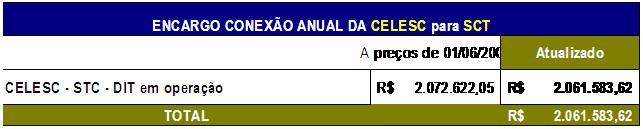 554,55) que será descontado nas faturas mensais da STC.