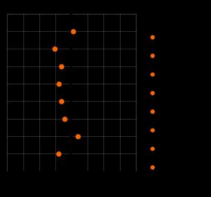 MODELO DE PROPORCIONALIDADE 95% ROSS & WARD (1982) MODELO DE