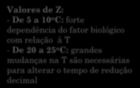 7: Valores de Z: - De 5 a 10 o C: forte dependência do fator biológico com relação à T - De