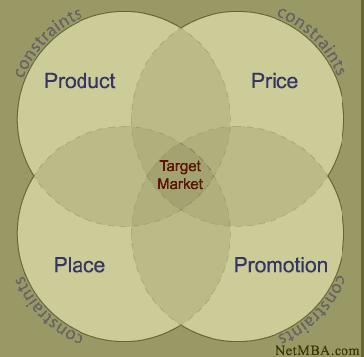 2. Desenvolvimento do Plano de Marketing 2.1. Fases Genéricas 2.2. Estrutura 5.