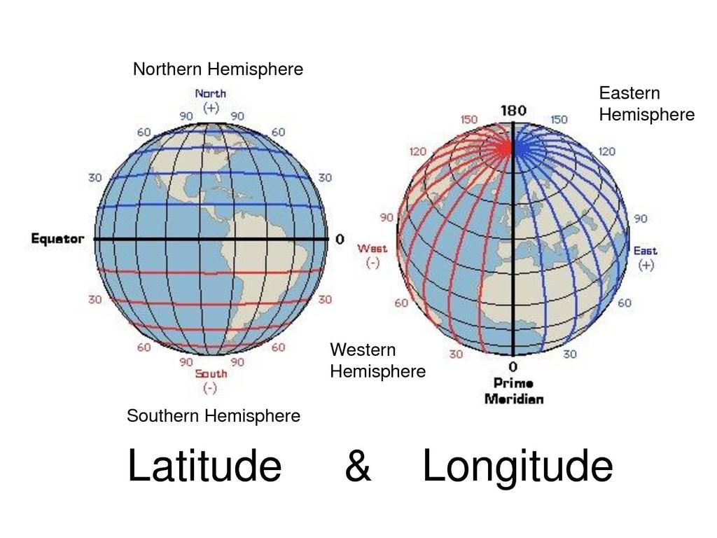 Figura 3.1: Diferentes valores para a Latitude e Longitude [8] Ângulo Horário Para descrever o sistema de rotação da Terra sobre o seu eixo polar, é utilizado o conceito de ângulo horário (ω).