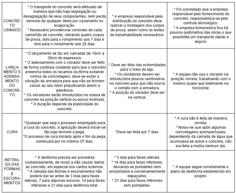 11 Fonte: Maxlainy Passos Oliveira. 3.