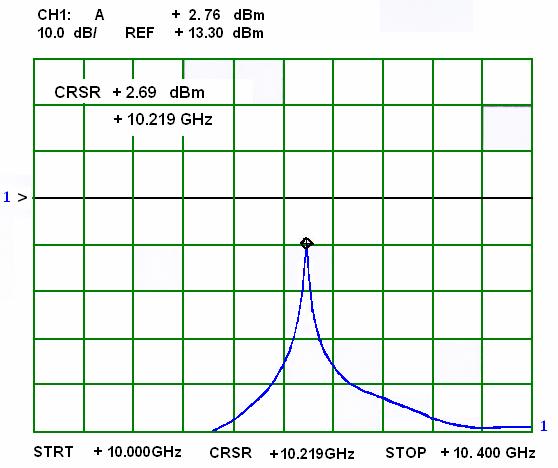 57 Freqüência (GHz) 9,5-11,5 Ganho (db) Ganho plano Ganho vs.