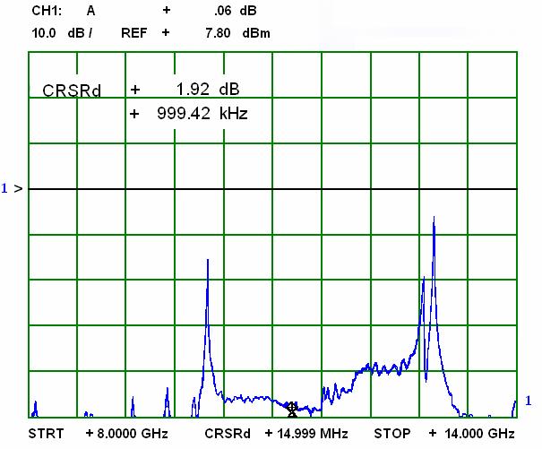 6 Figura 4.31. Perda de inserção visualizada em banda larga. A perda de inserção de inserção em f = 1,217 GHz é de 8,34 dbm.