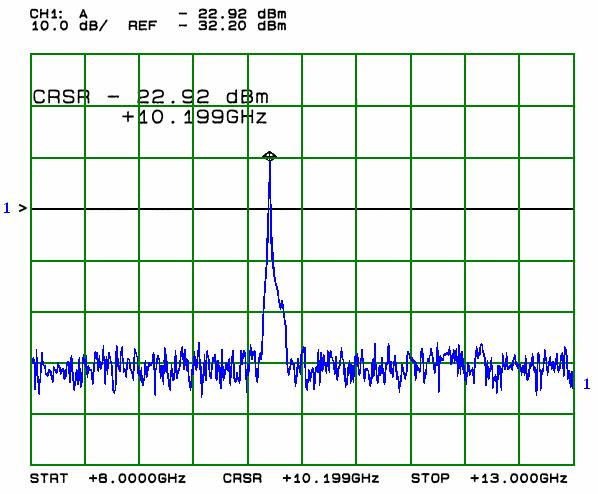 63 4.5.8. Caracterização das Malhas de Oscilação A Figura 4.34 mostra a perda de inserção da malha do oscilador número 1 sem amplificação vista numa faixa larga.
