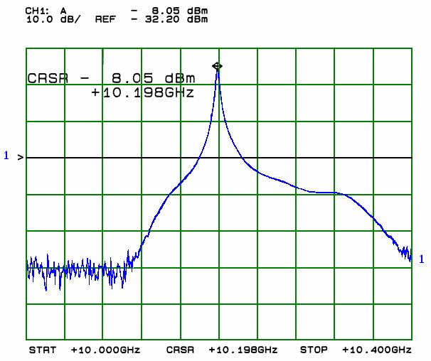 65 Figura 4.37. Caracterização do ganho da malha visto em faixa estreita. O ganho da malha na freqüência de ressonância f = 1,21GHz é de 2 dbm.