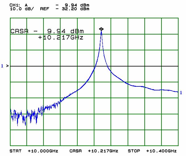 A perda de inserção de inserção em f = 1,29 GHz é de 17,85 db.