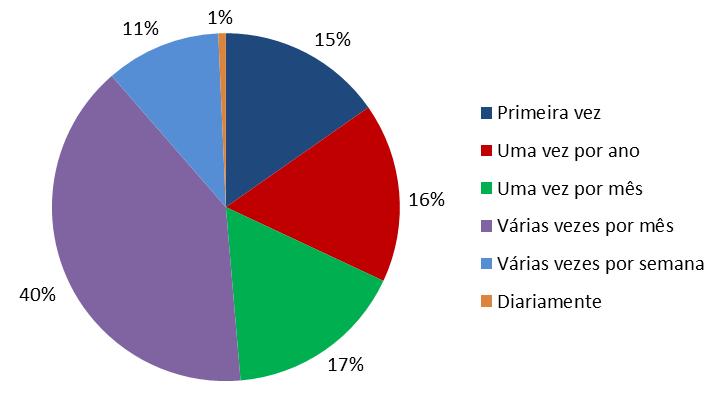 INQUÉRITO AOS