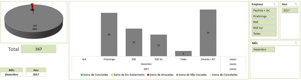 Conclusão Dentre as mudanças operacionais em que são almejadas com a nova ferramenta e com as mudanças e padronizações