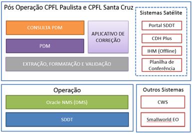 processos operacionais visando correção zero de ocorrências para se consolidar ainda mais como referência no setor são os