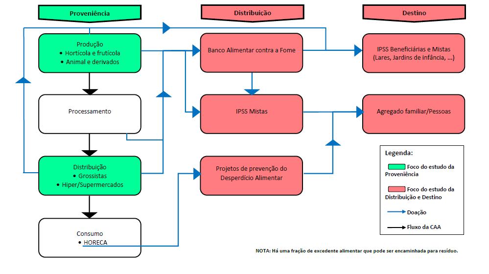 ESTUDO MAPEAMENTO DO DESPERDÍCIO ALIMENTAR NA ÁREA DA LIPOR Com o mapeamento do desperdício alimentar pretende-se identificar os projetos/entidades, desenvolvidos na área da LIPOR, identificar