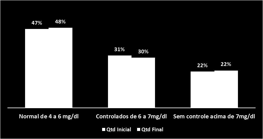 ENFERMAGEM SÃO ABORDADOS TEMAS COMO CONTROLE DE