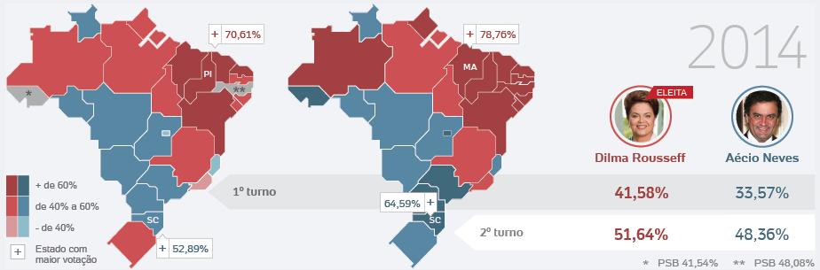 O país que saiu das urnas: um país dividido Dilma se reelegeu na mais disputada eleição presidencial brasileira desde 1945.
