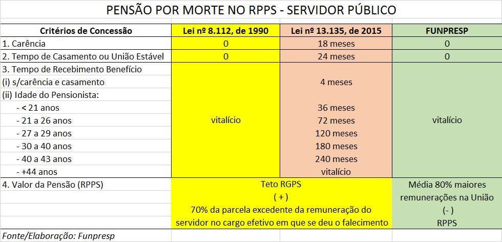 PENSÃO POR MORTE RPPS vs.