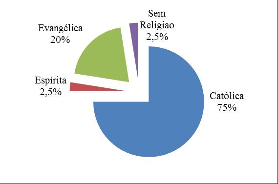 . Ao analisarmos o Gráfico 2, nos deparamos com o retrato escolar dos participantes.