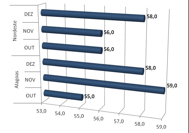 Elaboração Núcleo de Pesquisa IEL/FIEA 03 Nível de Utilização da Capacidade Operação - UCO (%) da Indústria da