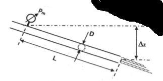 Para o trecho da instalação representado a seguir, o tubo tem um diâmetro interno igual a 10 cm e transporta um fluido com peso específico igual a 8000 N/m³ e viscosidade igual