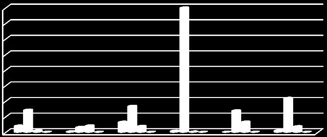 ECONOMIA REOT LVT 2017 Gráfico 107 - Proporção da despesa em investigação e desenvolvimento (I&D) no PIB (%) por localização geográfica 3,00 2,50 2,00 1,50 1,00 0,50 0,00 2005 2006 2007 2008 2009