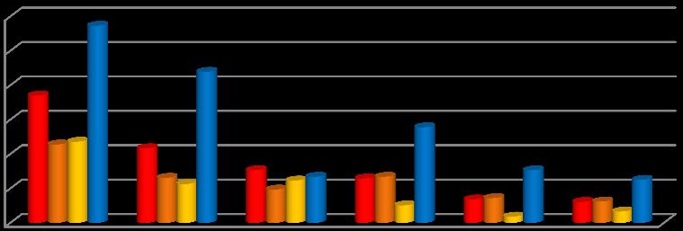 CIDADES E SISTEMA URBANO REOT LVT 2017 Gráfico 65 - Edifícios concluídos por tipo de obra e destino da obra (n.