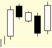 Candlestick: Aperto do Mat (Mat Hold) O aperto do Mat é um padrão de continuação composto por cinco candles.