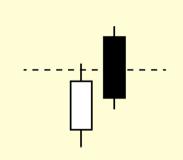 Candlestick: Linha de Confiança de Alta (Bullish Thrusting Line) O linha de confiança de alta é um padrão de continuação composto por dois candles. O primeiro é um candle de alta.