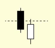Candlestick: Linha de Confiança de Baixa (Bearish Thrusting Line) O linha de confiança de baixa é um padrão de continuação composto por dois candles. O primeiro é um candle de baixa.