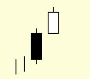 Candlestick: Linha de Separação de Alta (Bullish Separating Line) O linha de separação de alta é um padrão de continuação composto por dois candles.
