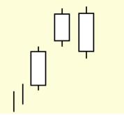 Candlestick: Linhas Brancas Lado a Lado de Alta (Bullish Side-By-Side White Lines) O linhas brancas lado a lado de alta é um padrão de continuação composto por três candles de alta.