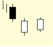 Candlestick: Linhas Brancas Lado a Lado de Baixa (Bearish Side-By-Side White Lines) O linhas brancas lado a lado de baixa é um padrão de continuação composto por três candles.