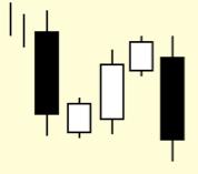 Candlestick: Três Métodos de Queda (Falling Three Methods) O três métodos de queda é um padrão de continuação composto por cinco candles.