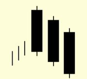 Candlestick: Três Corvos Negros (Three Black Crows) O três corvos negros é um padrão de reversão raro, composto por três candles de baixa que apresentam preços de fechamento progressivamente mais