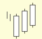 Candlestick: Três Soldados Brancos (Three White Soldiers) O três soldados brancos é um padrão de reversão raro, composto por três candles de alta que apresentam preços de fechamento progressivamente